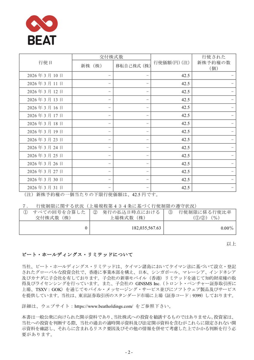 Beatchan1688's tweet photo. 第三者割当による行使価額修正条項付新株予約権の月間行使状況に関するお知らせ https://t.co/qiZZJfahRQ