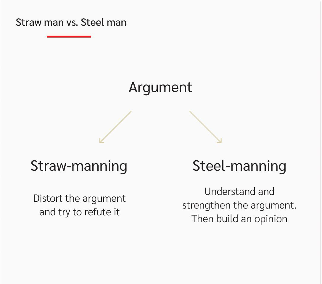 If only "steel-manning" were practiced, most differences of opinion and arguments would be resolved.