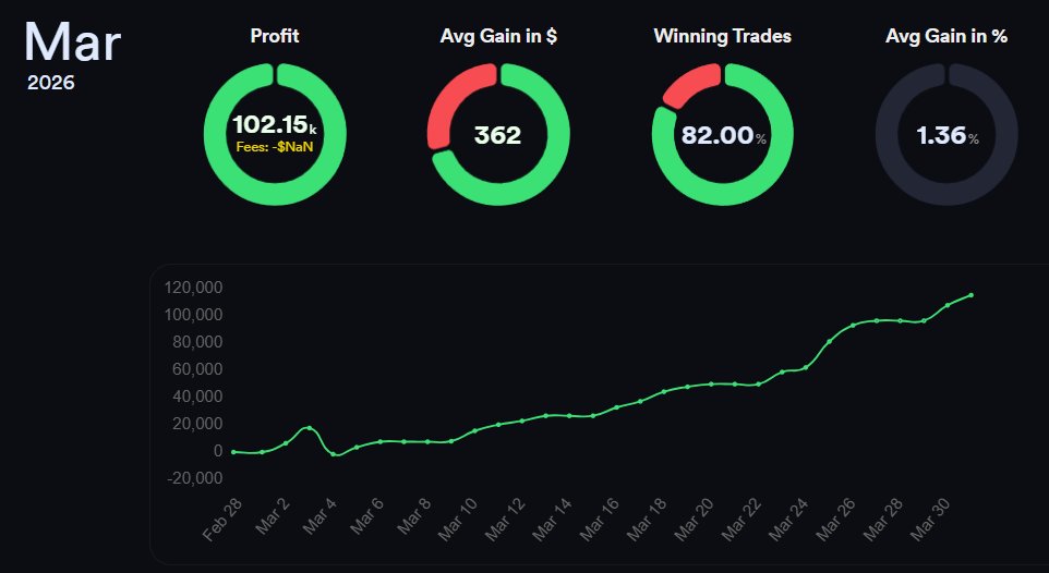 Edu Trades tweet media