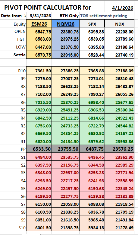 mallig's tweet photo. 04/01/26 Pivot Points https://t.co/apvq0eKOeD