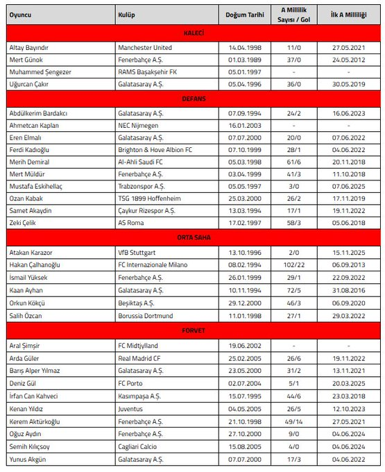 Fener Markaj tweet media