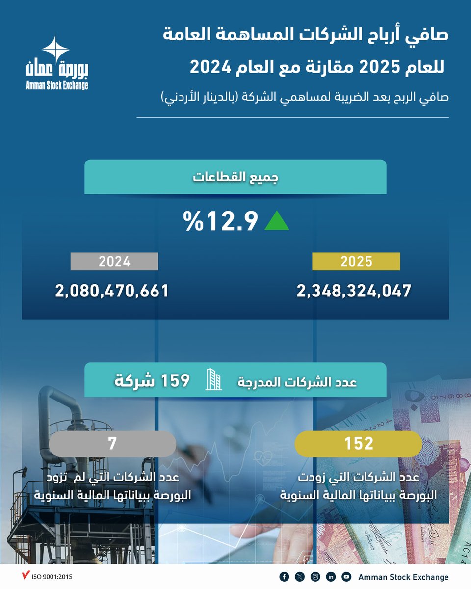 Amman Stock Exchange tweet media