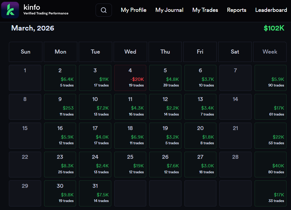 Edu Trades tweet media