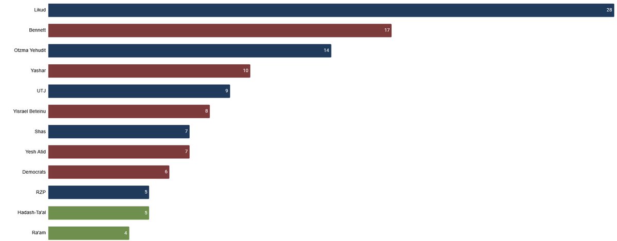 Israel Elects tweet media