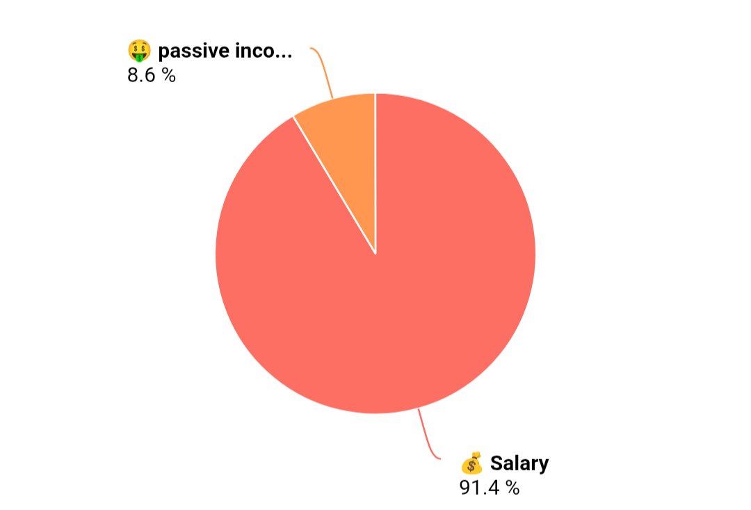 Pavan invests tweet media