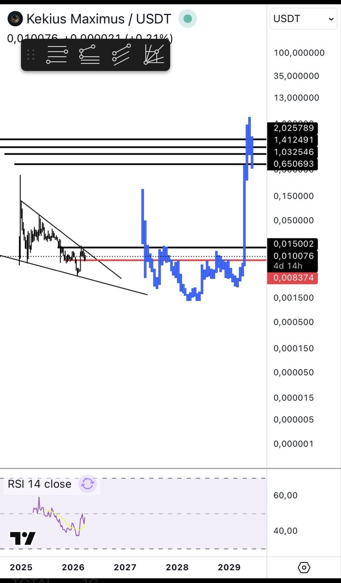 🧬 Gen tweet media