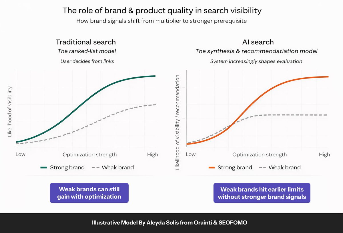 Aleyda Solis 🕊️ tweet media
