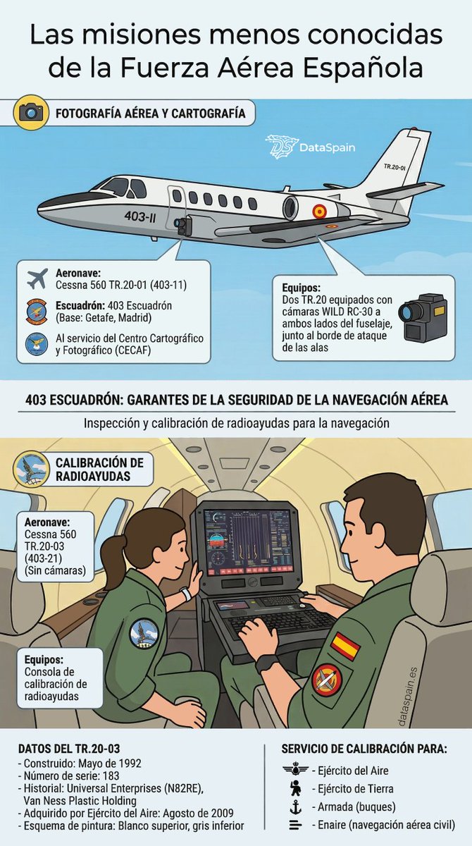 Data Spain tweet media