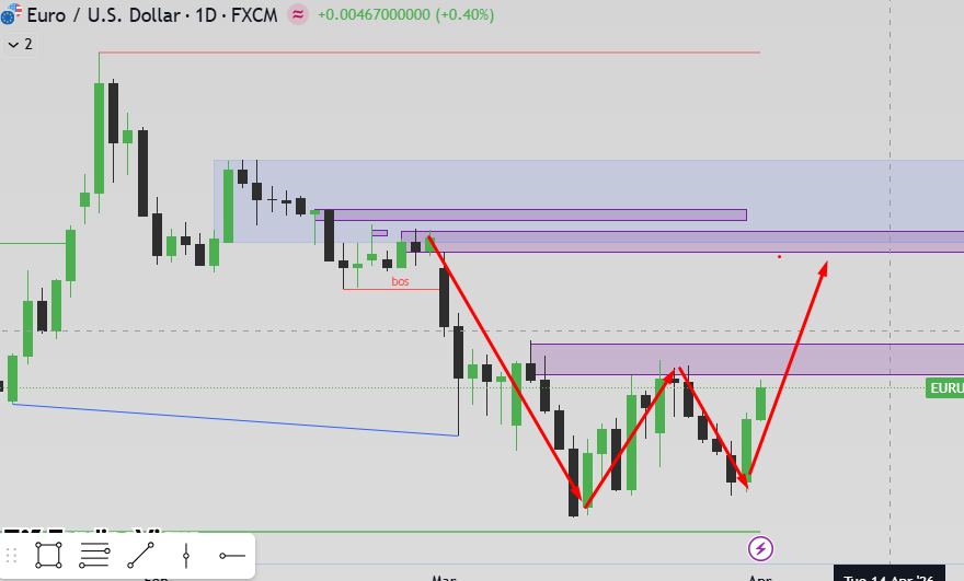 EdCharts tweet media