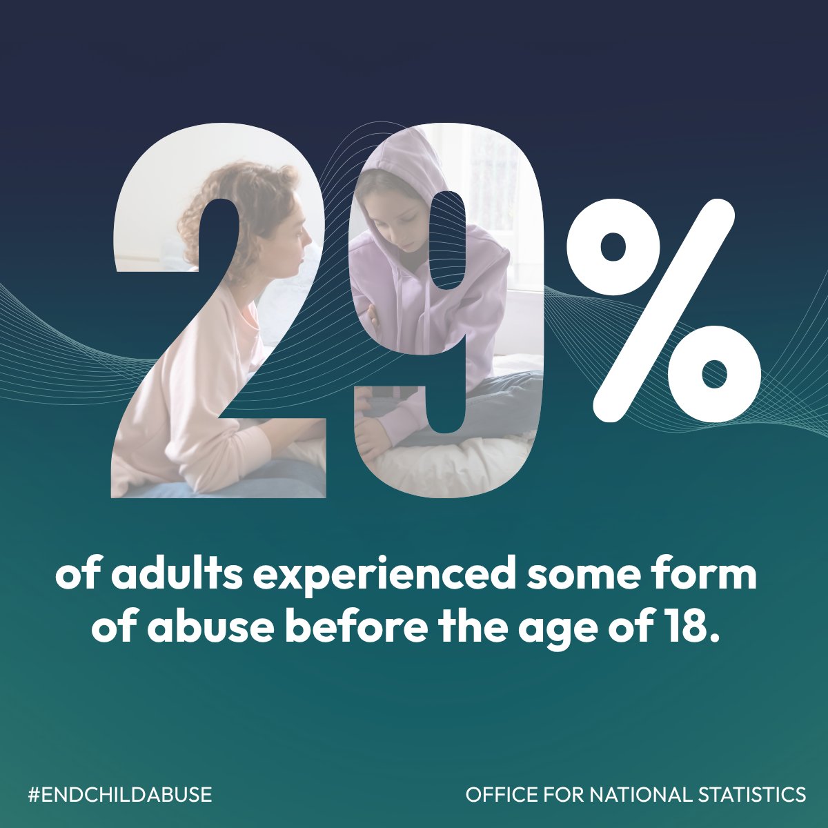 cornerstone_vr's tweet photo. In England and Wales, an estimated 29% of adults experienced some form of abuse (emotional, physical, sexual, or neglect) before the age of 18.

#ChildAbusePreventionMonth #ProtectChildrenUK #EndChildAbuse https://t.co/TdefMyAZ6N