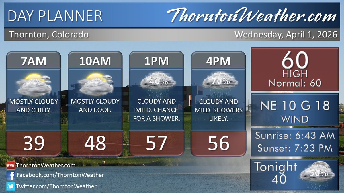 Thornton Weather tweet media
