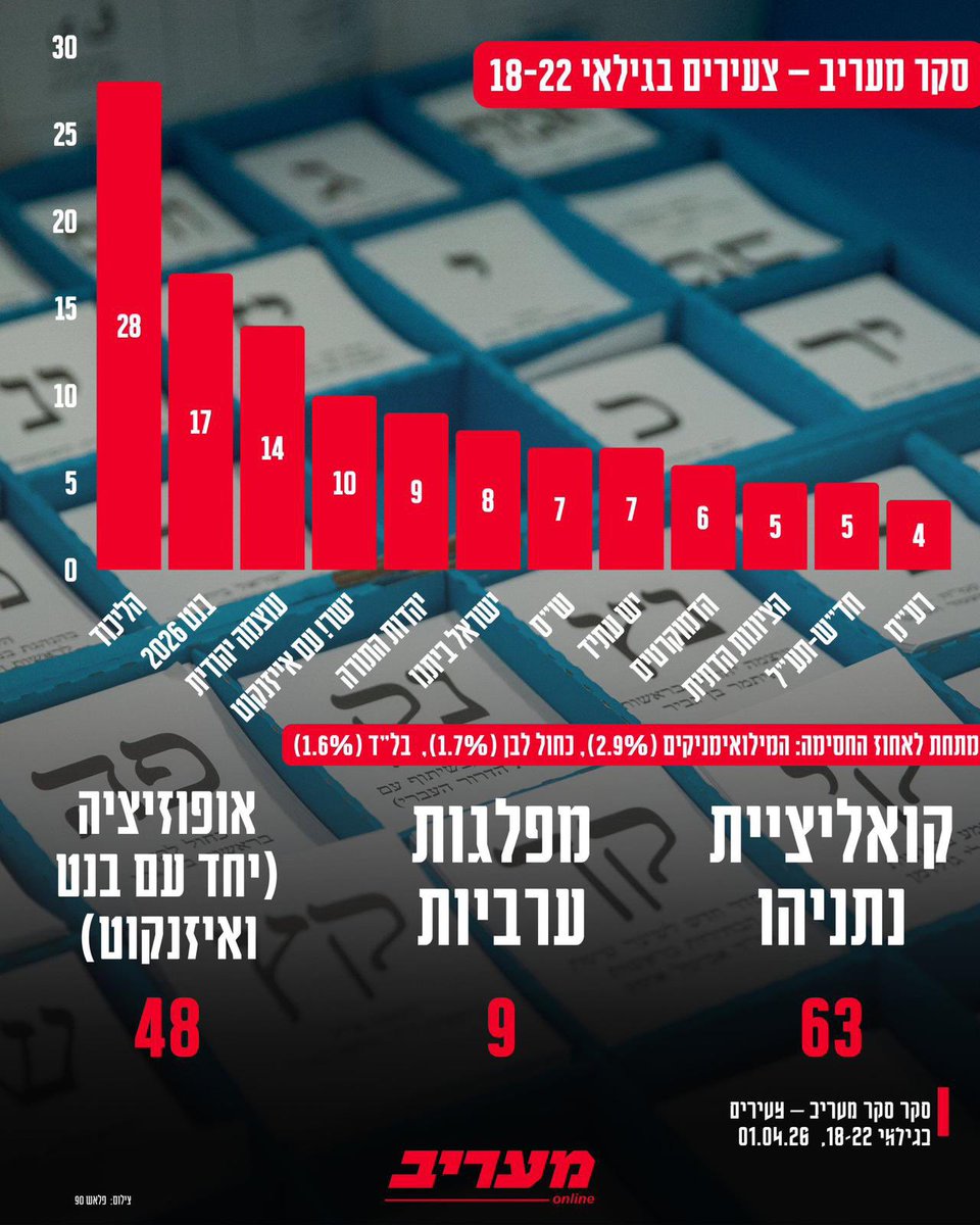 הדר סגל Hadar Segal 🇮🇱 tweet media