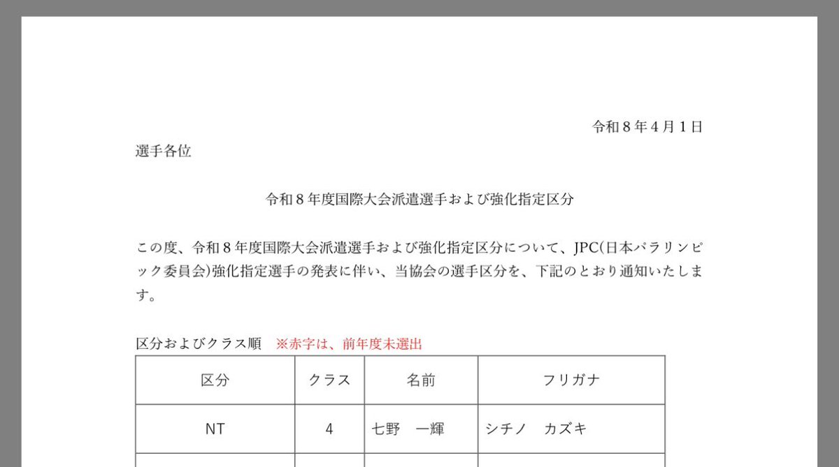 七野 一輝 / Kazuki Shichino tweet media