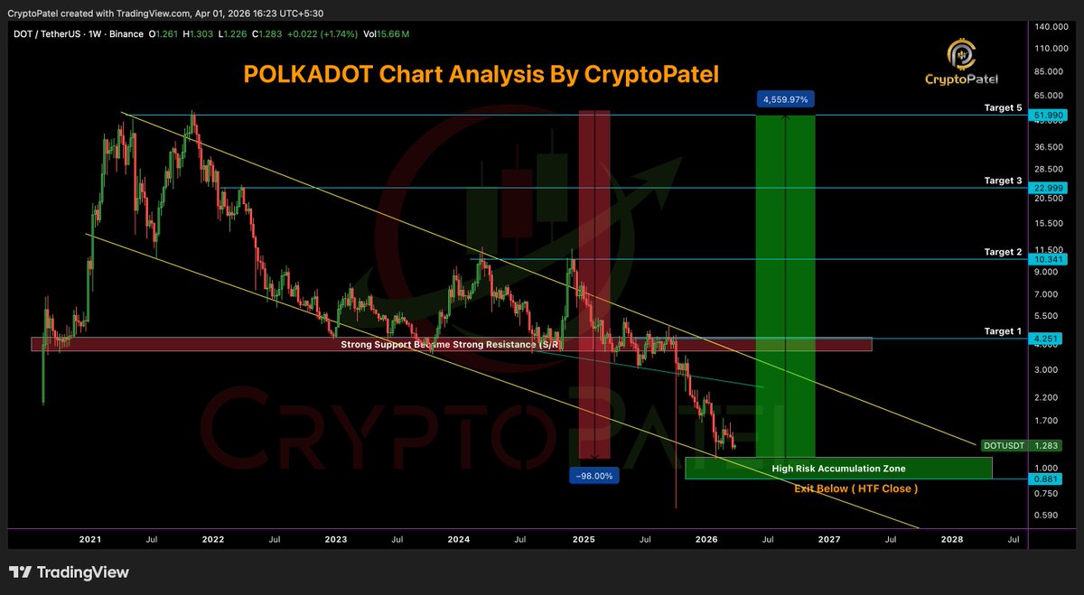 Crypto Patel tweet media