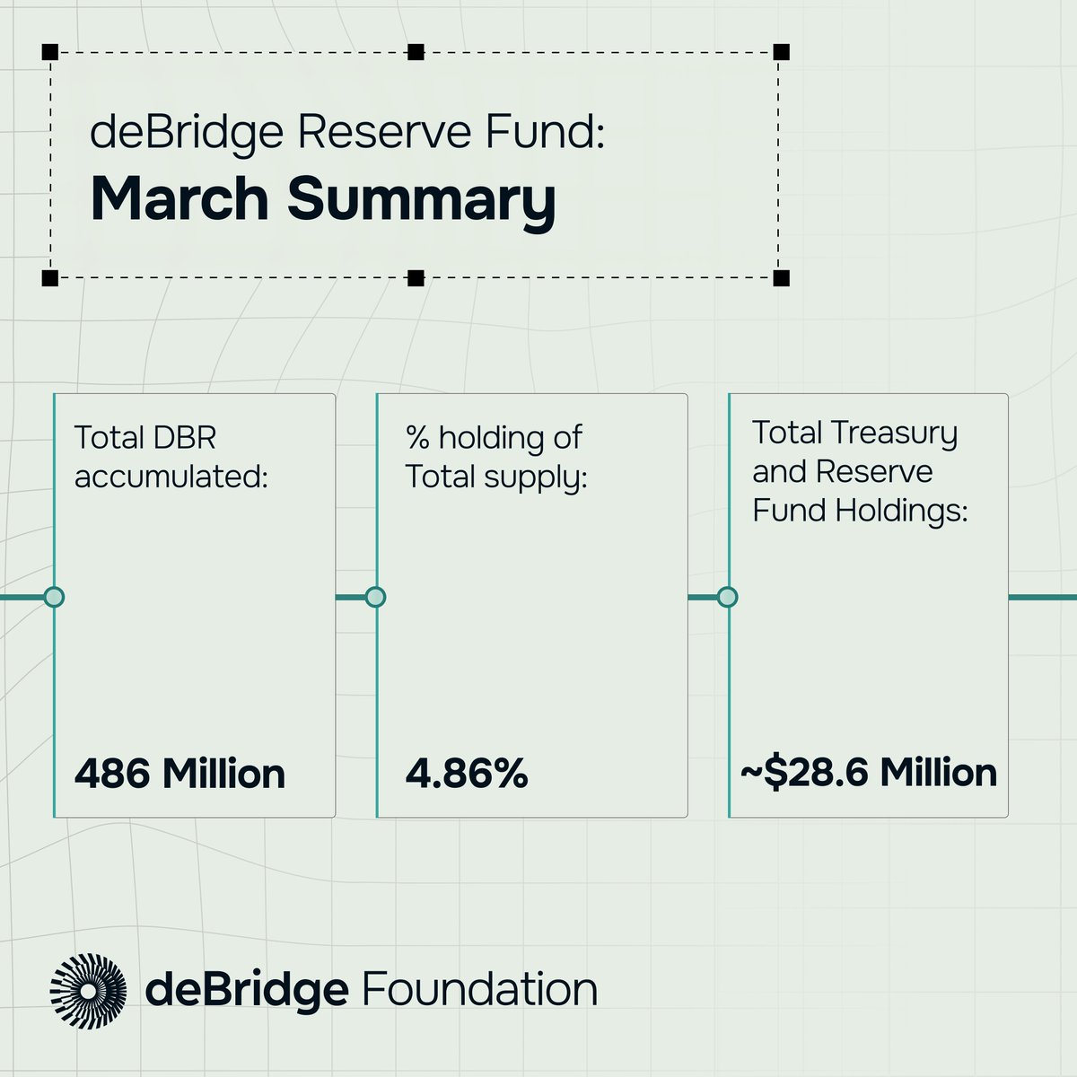 deBridge Foundation tweet media