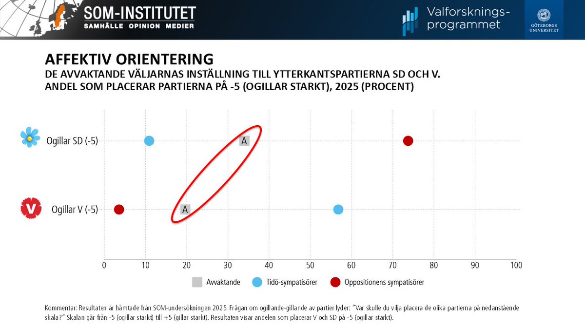 Henrik Ekengren Oscarsson tweet media