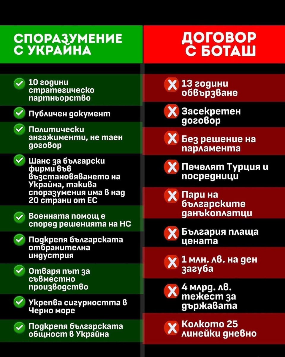 Всичко е точно tweet media