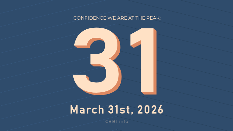 CBBI - ColinTalksCrypto Bitcoin Bull Run Index tweet media