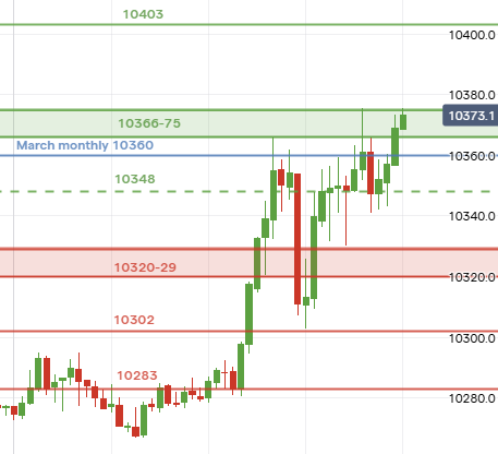 UK Stocks tweet media
