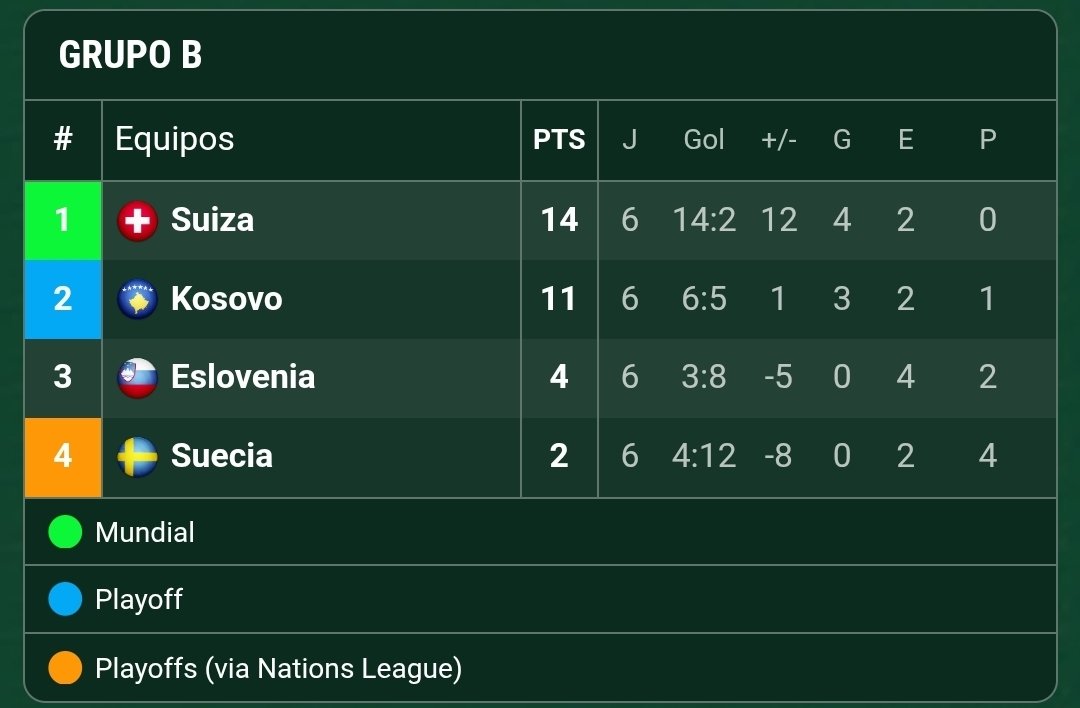 Rodri Fernández Portela tweet media