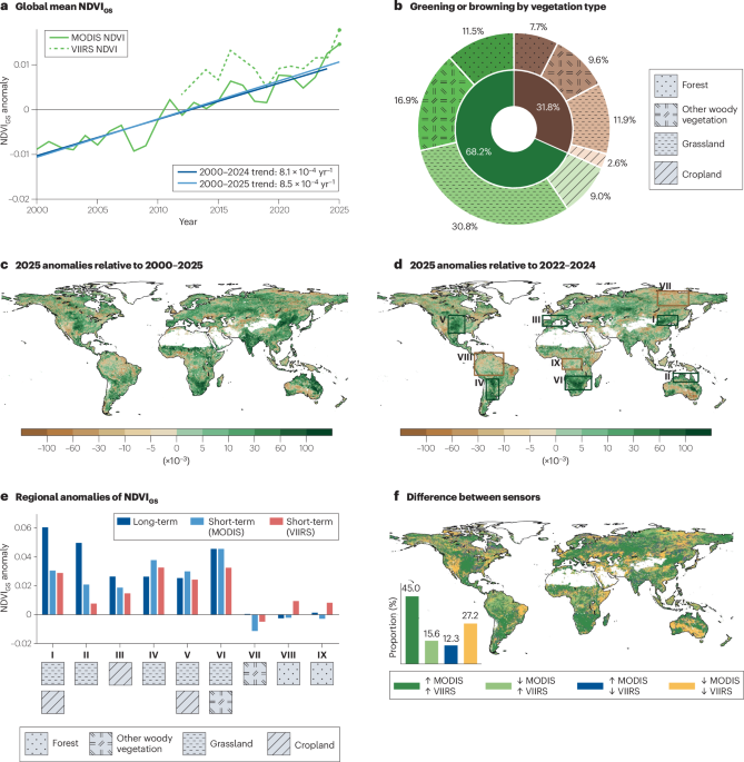 Nature Reviews Earth & Environment 🌈 tweet media