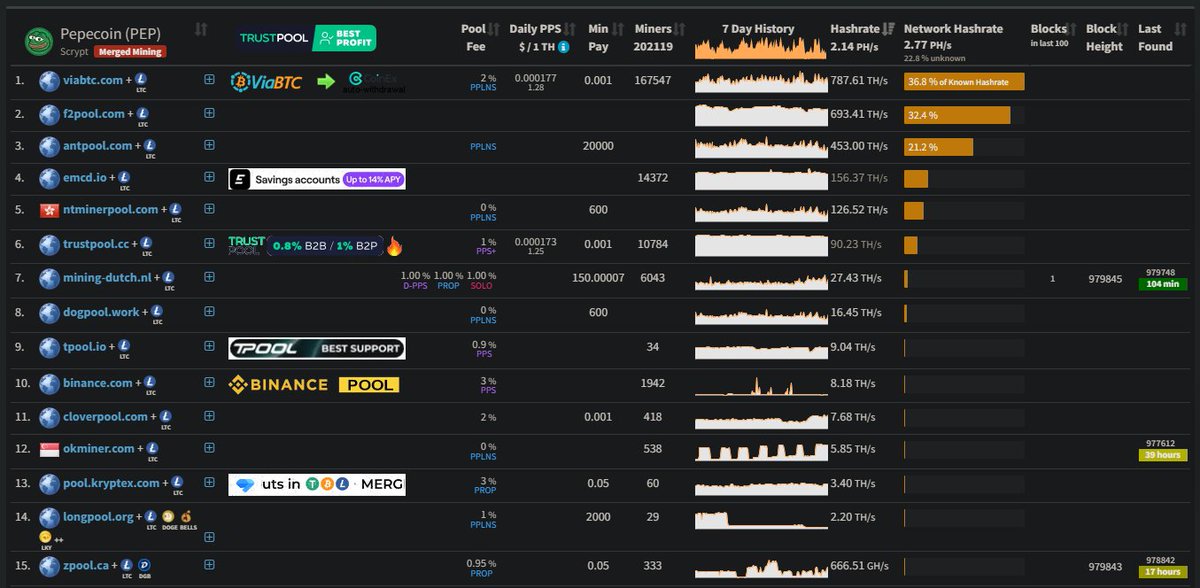 Pepecoin tweet media