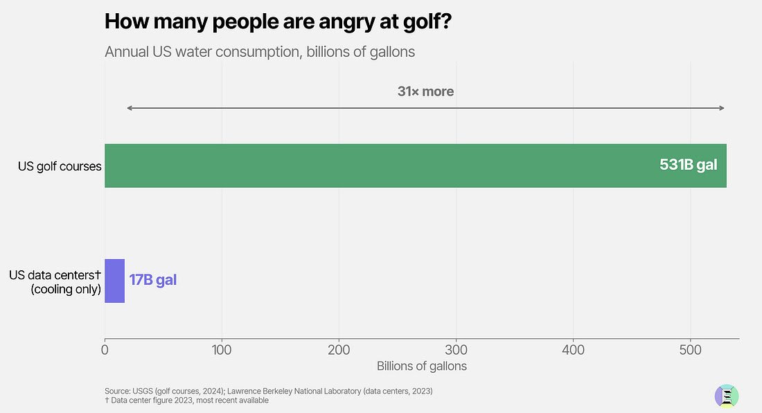 Daily Chartbook tweet media