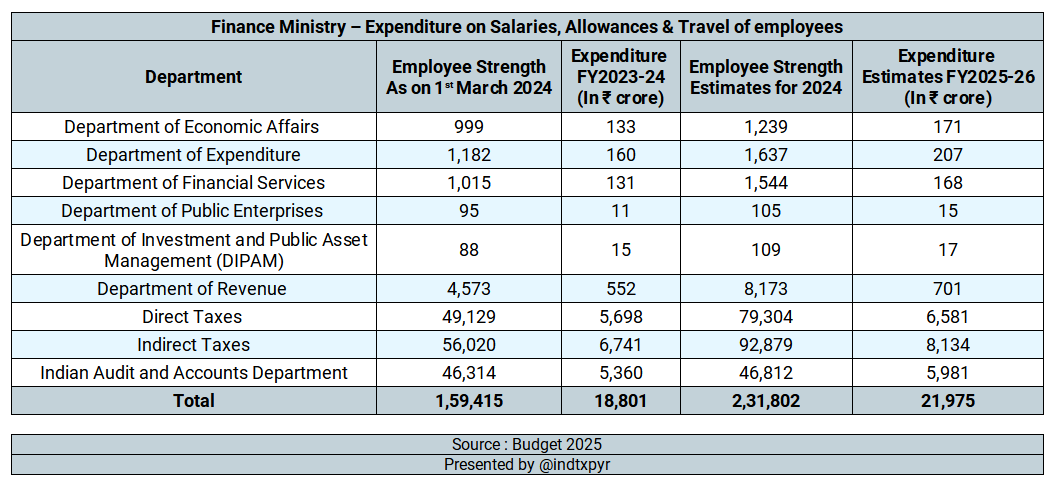 Indian Tax Payer tweet media