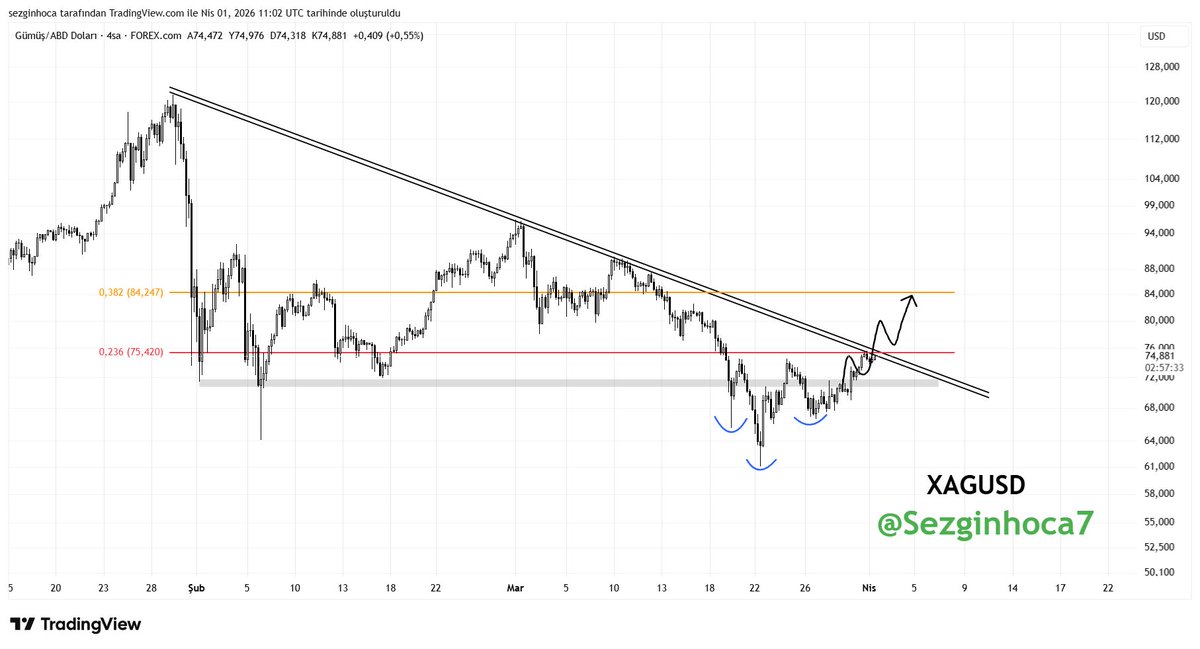 KIZILDAĞ tweet media