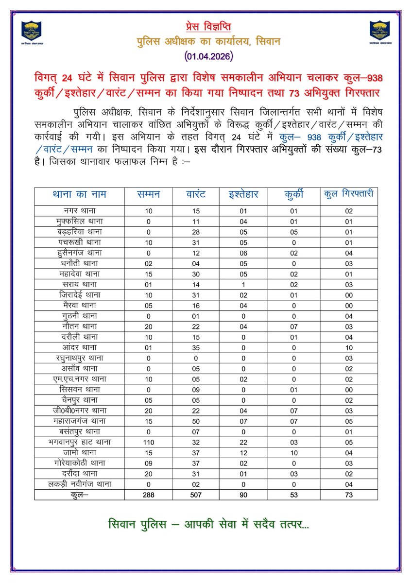 SIWAN POLICE tweet media