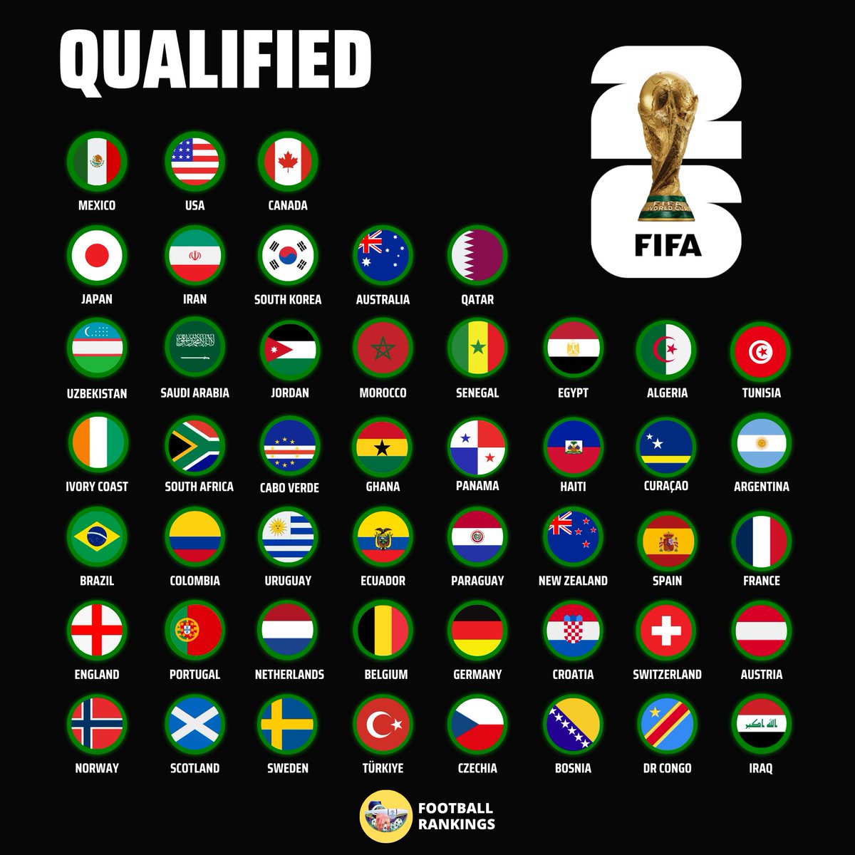 Football Rankings tweet media