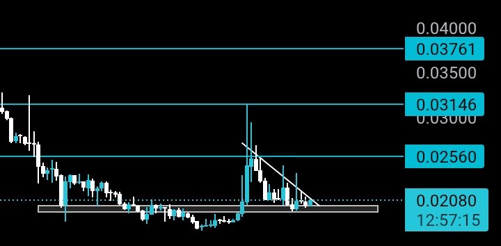 VexeCrypto's tweet image. $ENJ bounced perfectly from support and showing strong momentum.

Looks like a solid move up is coming. Keep an eye on this one.