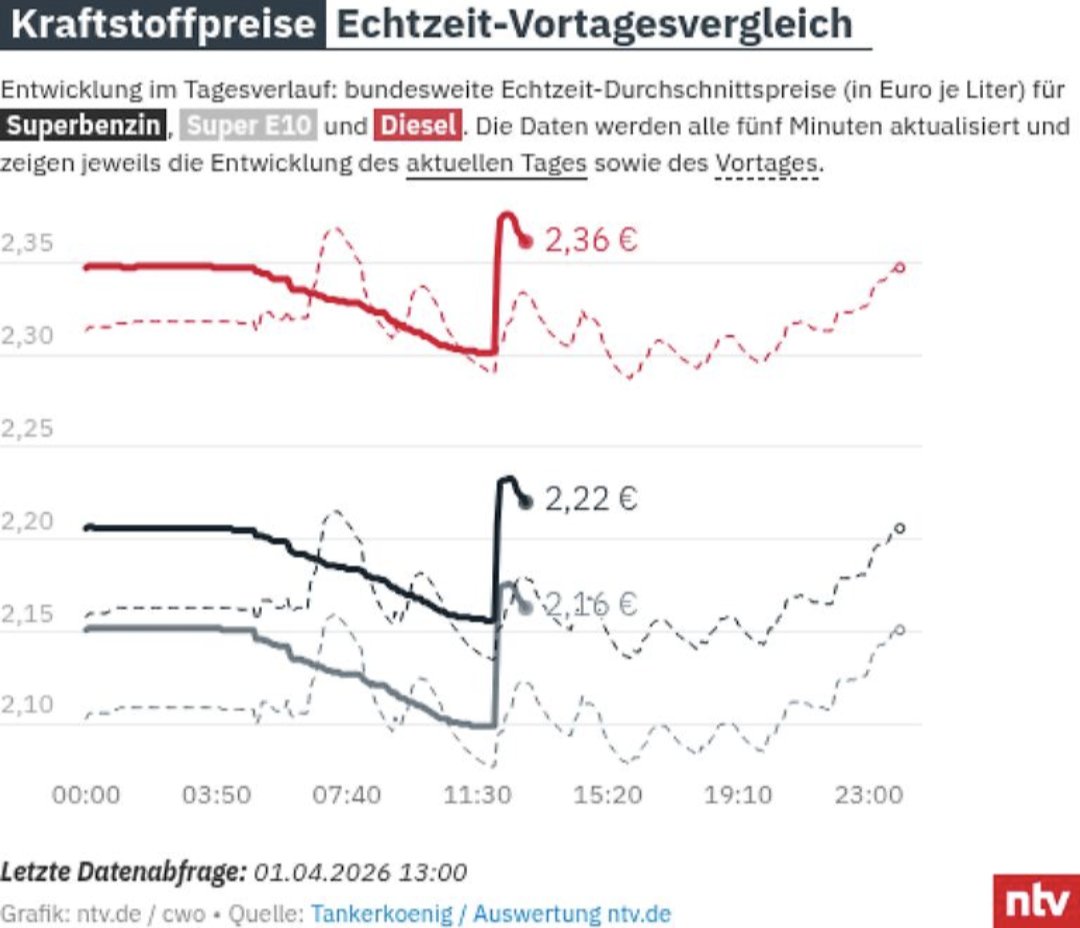TheRealTom™ - Trusted Flagger tweet media
