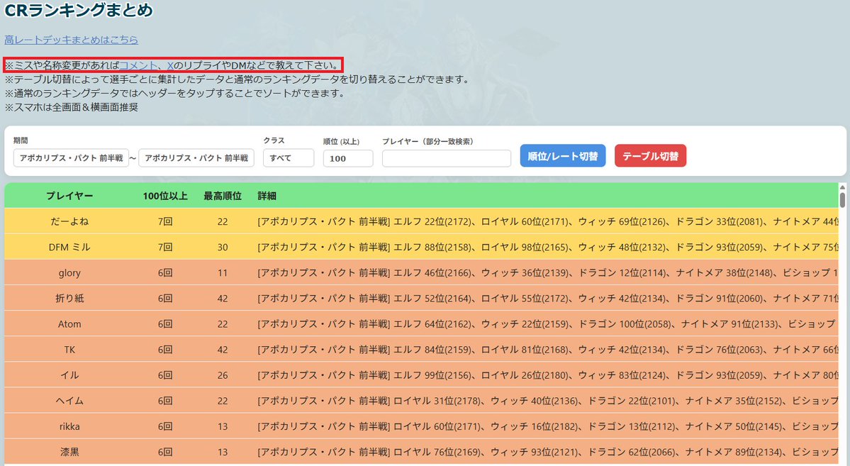 シャドラボ～シャドバ攻略サイト～ tweet media