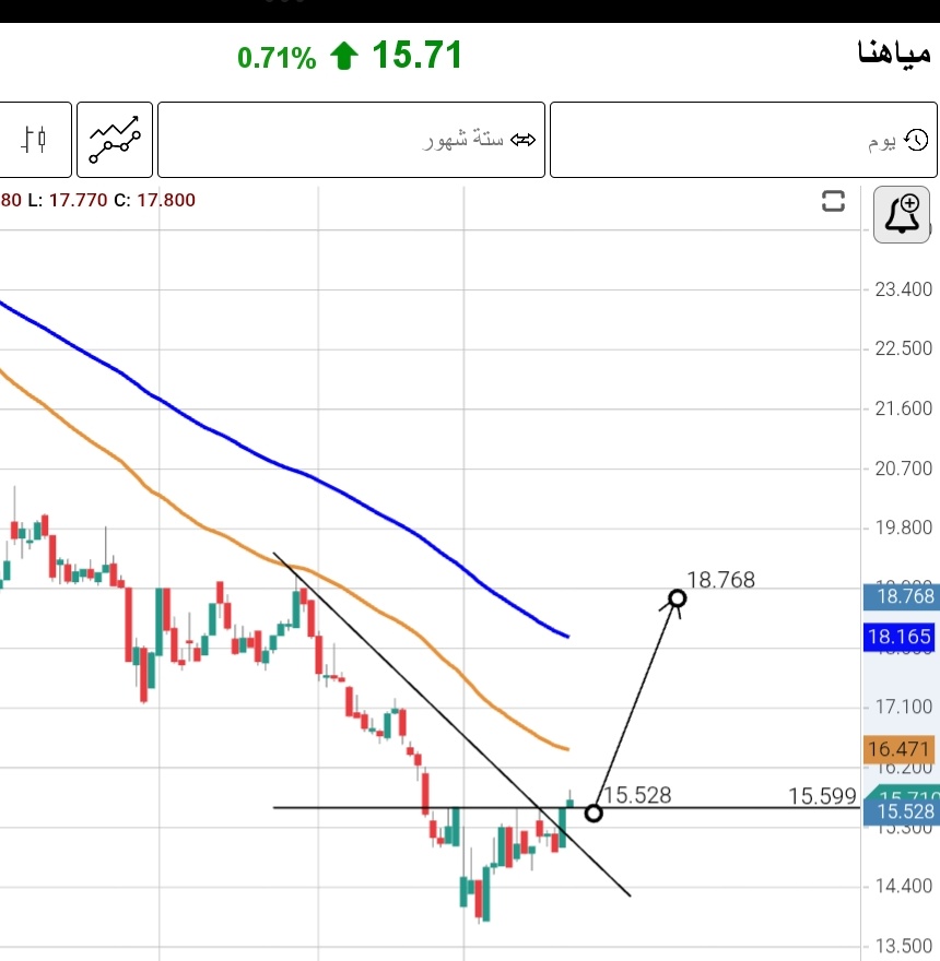 Dr.khaled 🌟 tweet media