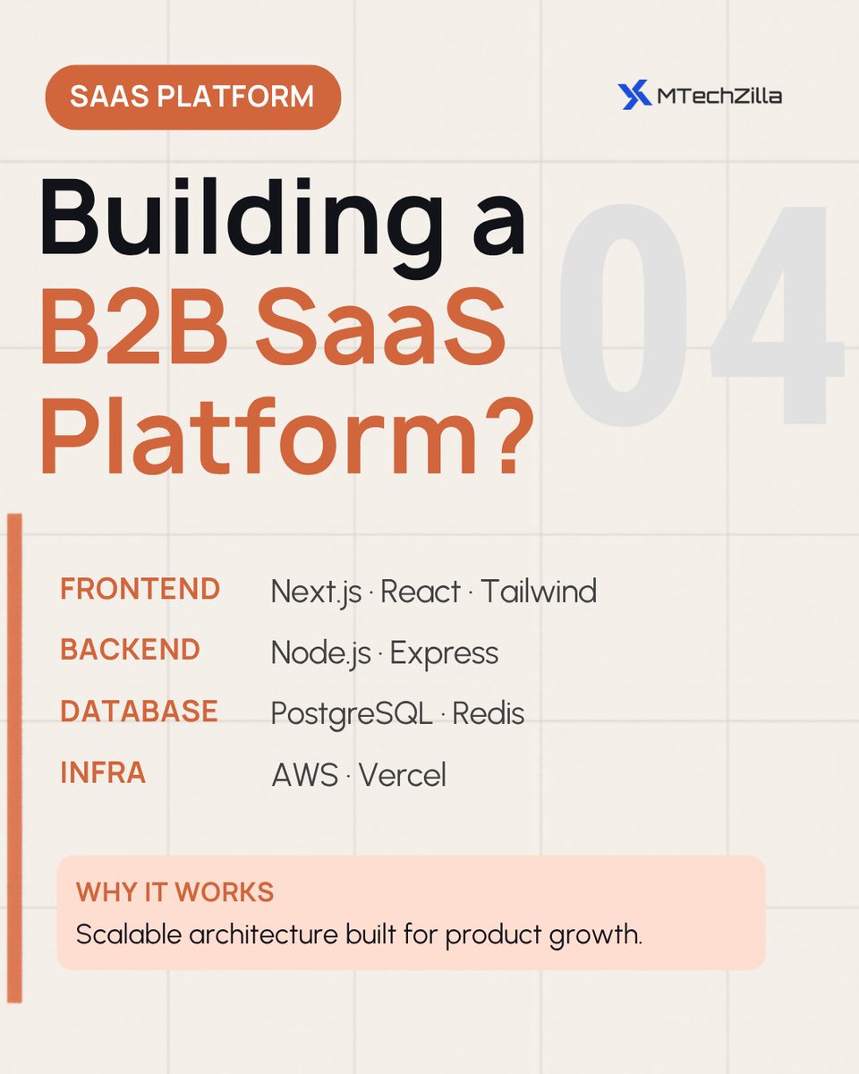 mtechzilla's tweet photo. Your startup’s tech stack decision matters more than most founders think.

The wrong stack slows everything down.
Here are 4 stacks modern startups use for:

AI apps
Real-time platforms
Mobile apps
SaaS products

Planning a build?
Let’s talk → https://t.co/TLYYMM5BHw

#Startup https://t.co/11mrqzqpdm