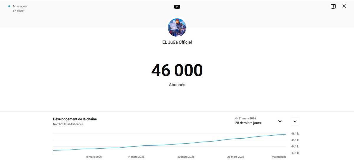 ELJuGaOfficiel's tweet photo. Lets Goooo les 46 000 ! ✨️🎉 #youtube #46k #viral #vues #fortnite https://t.co/ulP79ifyY8