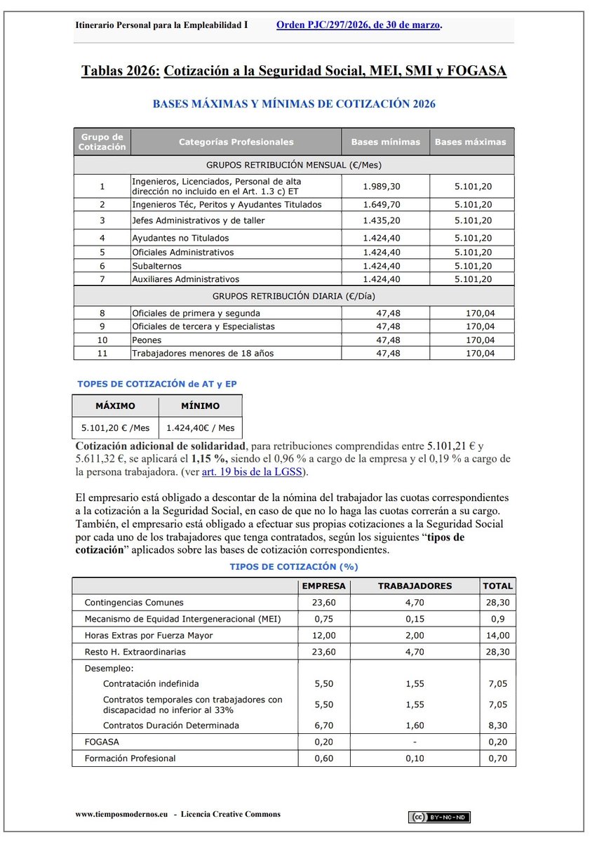 <a href="/MaisQFOL/">MaisQFOL</a> Demasiado tarde para este curso. Aunque, actualizado para el próximo #IPE1 😉
tiemposmodernos.eu/novedades-labo…