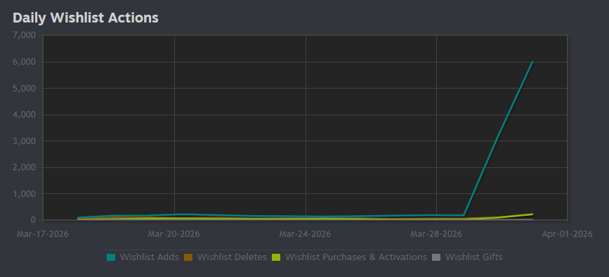 Fire Totem Games 🧡 A Webbing Journey 🕷️🍪 tweet media