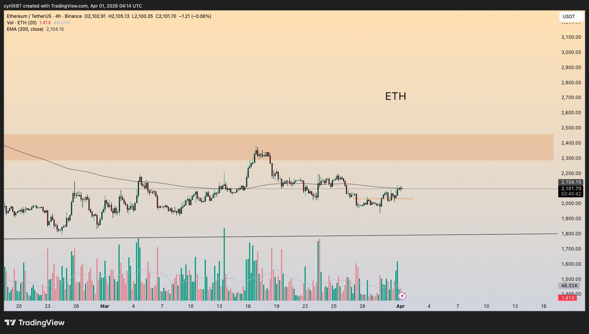 CyrilXBT tweet media