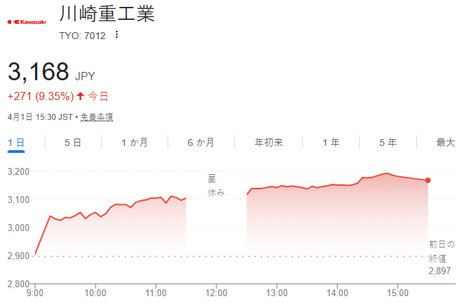 株の目利き屋 tweet media