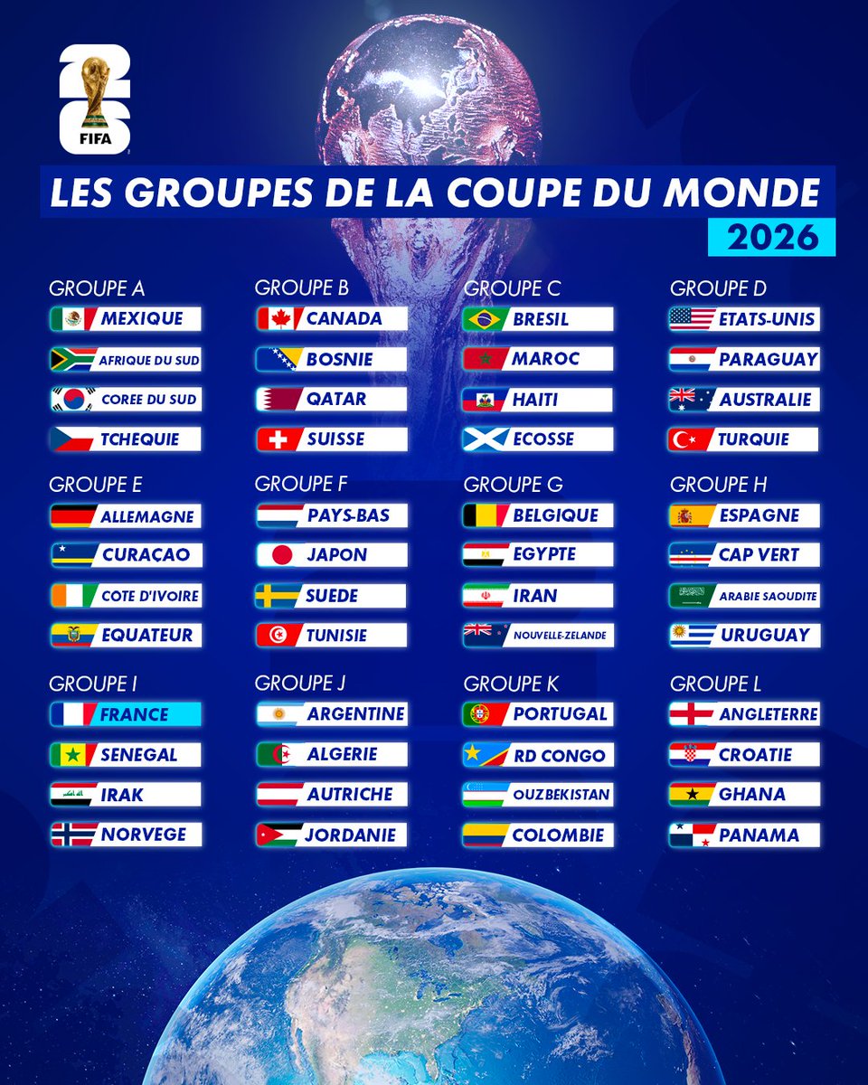 Selon moi voici les équipes africaines qui vont sortir de leur groupe respectif:
- Maroc
- Côte d'Ivoire
- Egypte
- Sénégal 
- Algérie 
- R.D. Congo