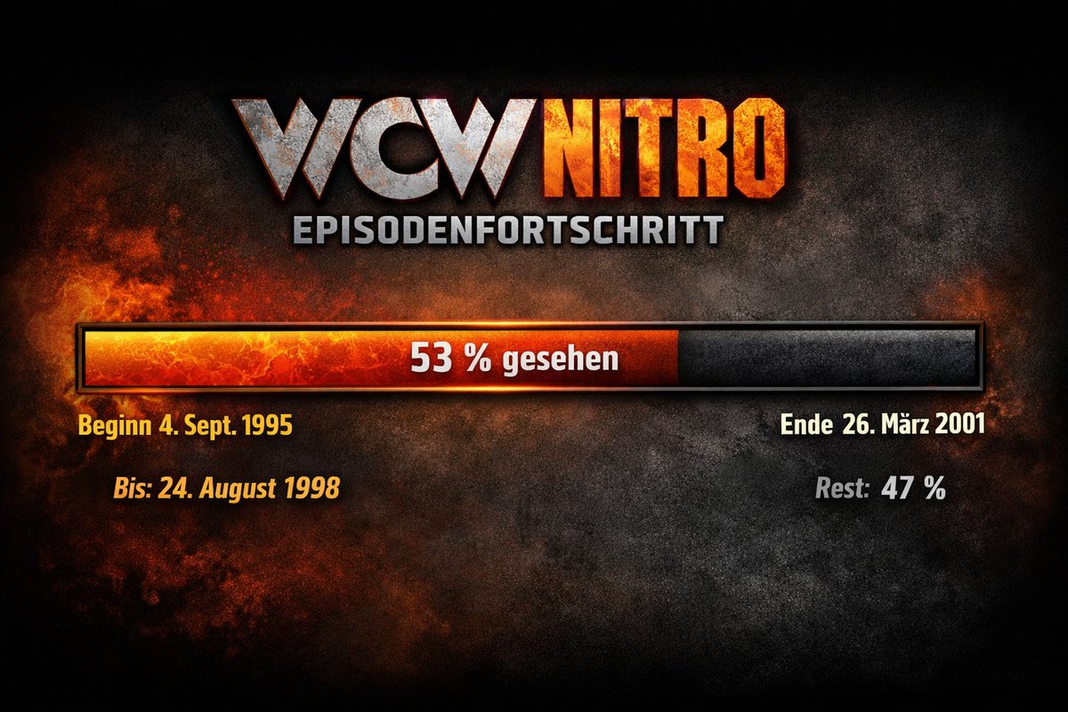 DBirkendahl's tweet image. Goodbye #WWENetwork 🇩🇪
In my 12 years of subscribing I tried to watch all RAW &amp;amp; Nitro episodes and failed miserably. 
What is your episode count?