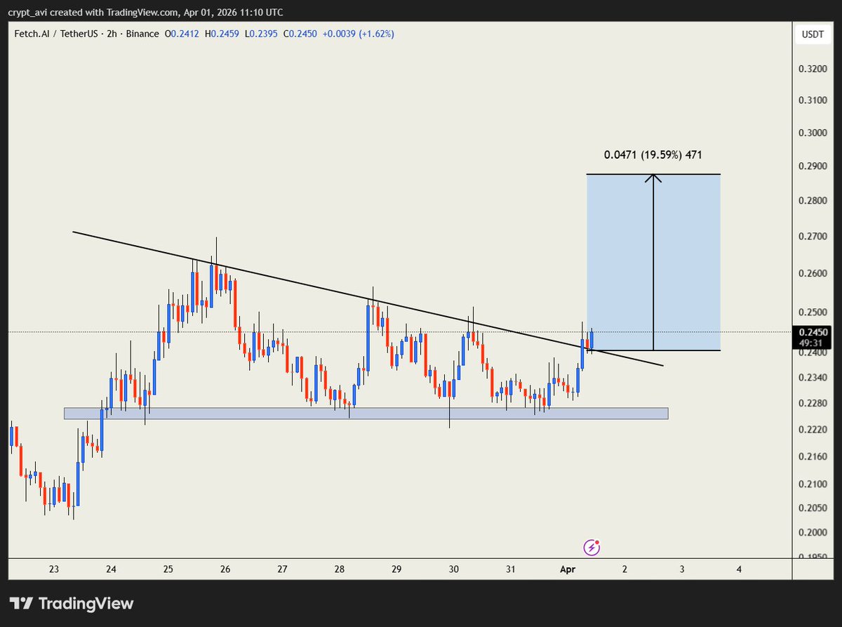Trend Avi tweet media