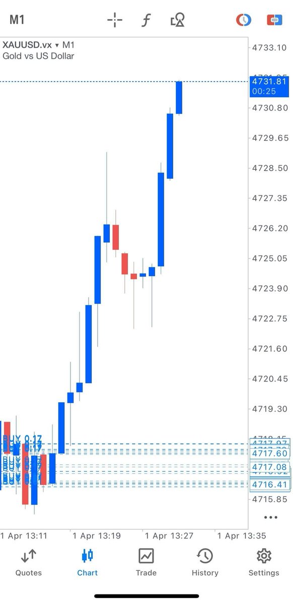 K1A3M_'s tweet photo. Checkpoint [ 2 ] Done ☑️

Xauusd Buy 165PIPS✅

Secure half / the rest hold with breakeven

#XAUUSD #forexsignals https://t.co/6oHCWa57iC