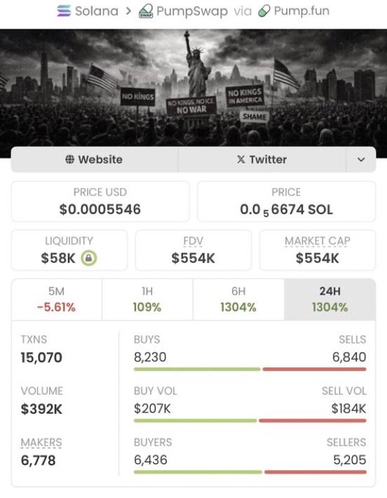 JMeyerx7's tweet photo. $NoKings acaba de volverse micro → mega! Ingresó a $2.7K MC, y ahora supera los $554K MC: ganancias aseguradas 🔥 Mi TG no persigue bombas: nosotros las creamos. Únase ahora para el próximo cohete antes de que despegue 🚀 

CA: 9oSffRHv2y3reTkCfgzuM93ugLqC5ZaTY57xyKEfpump https://t.co/ZowFNXIkLP