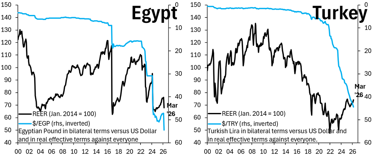 Robin Brooks tweet media