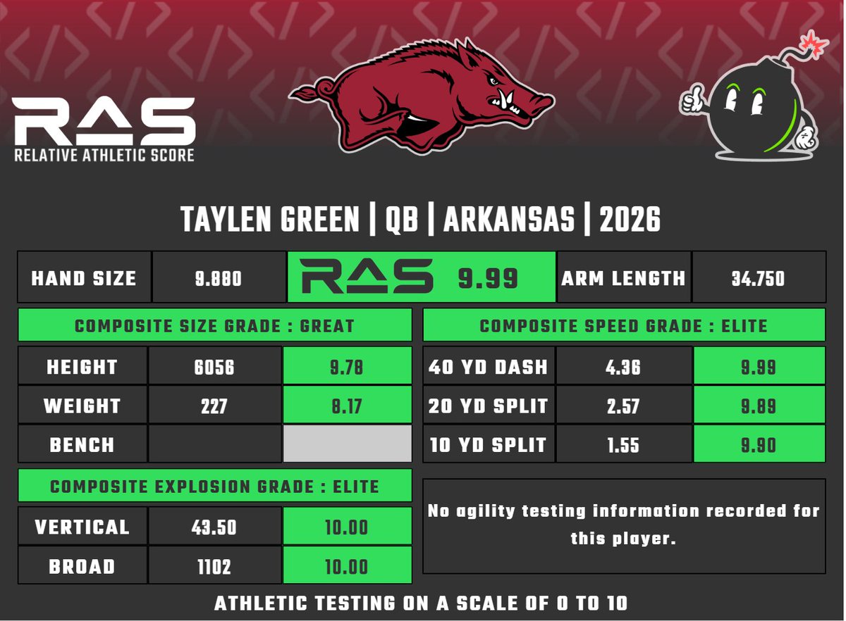 RAS.football tweet media