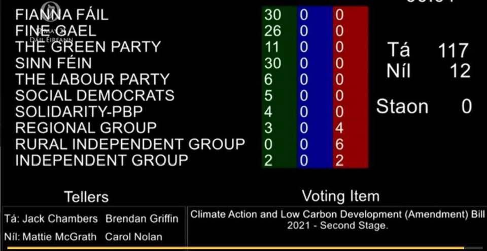 Carol Nolan TD tweet media