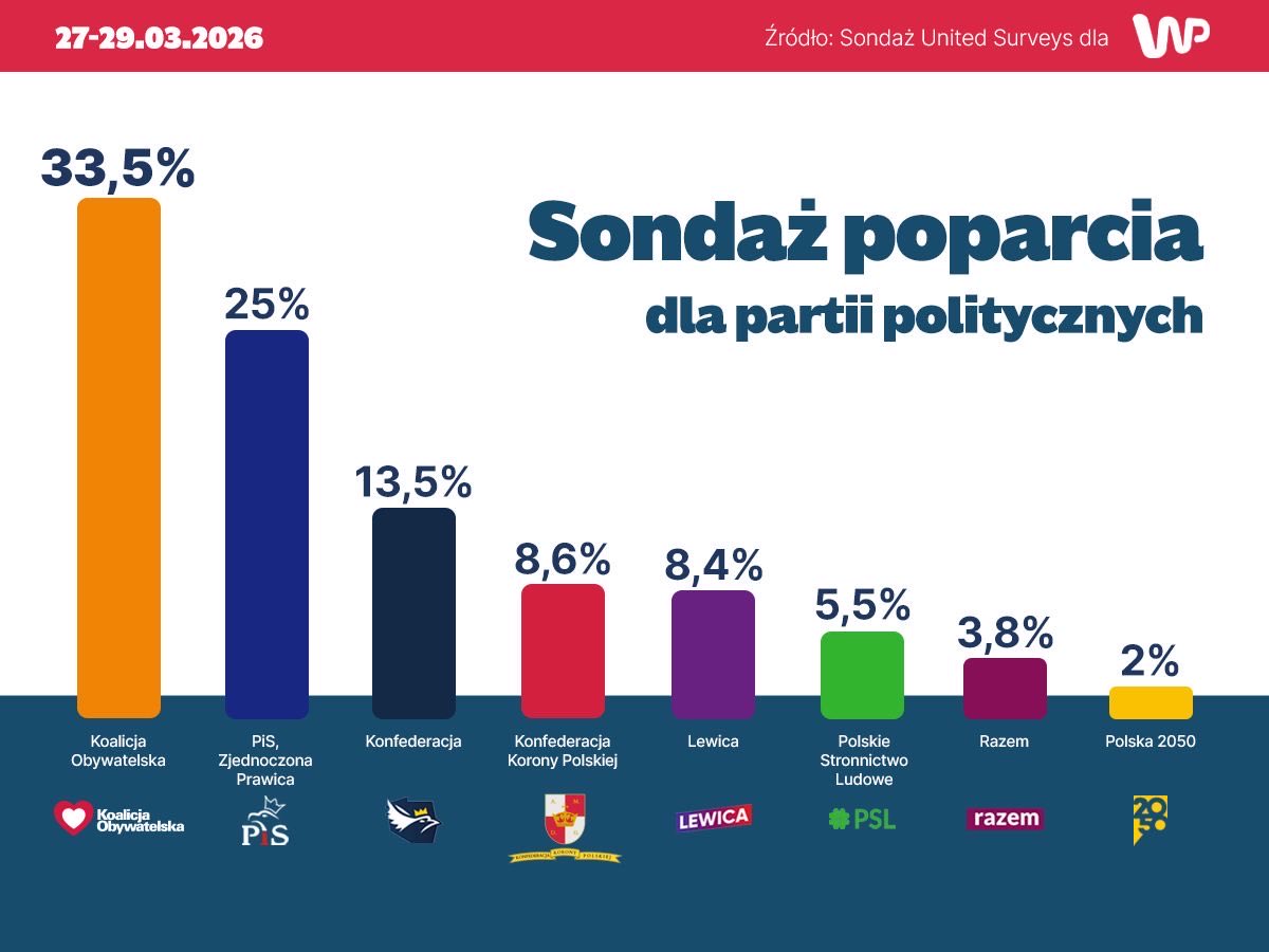 Koalicja Obywatelska tweet media